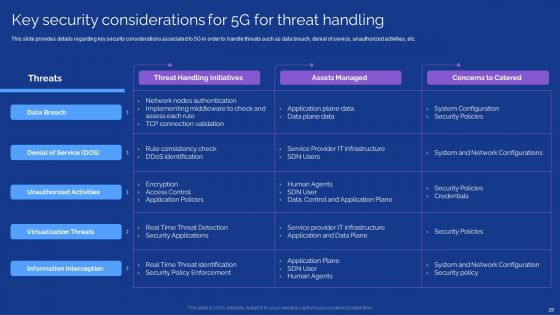 Development Guide For 5G World Ppt PowerPoint Presentation Complete With Slides