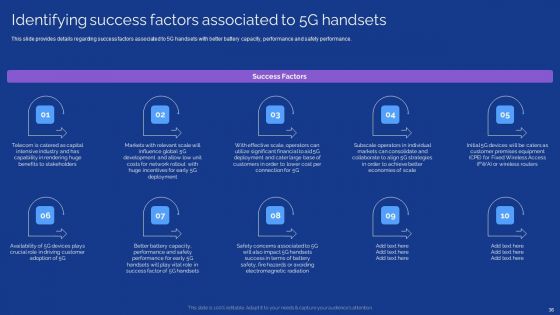 Development Guide For 5G World Ppt PowerPoint Presentation Complete With Slides