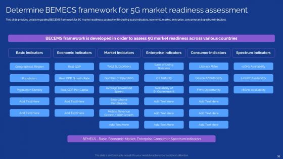 Development Guide For 5G World Ppt PowerPoint Presentation Complete With Slides