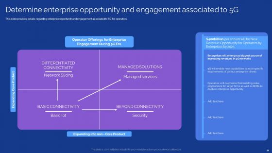 Development Guide For 5G World Ppt PowerPoint Presentation Complete With Slides
