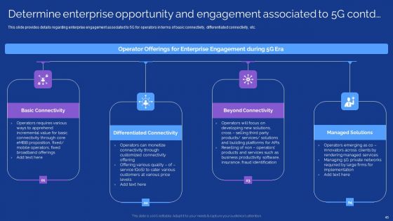 Development Guide For 5G World Ppt PowerPoint Presentation Complete With Slides
