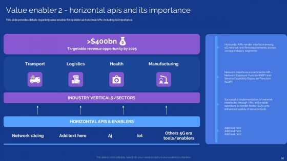 Development Guide For 5G World Ppt PowerPoint Presentation Complete With Slides