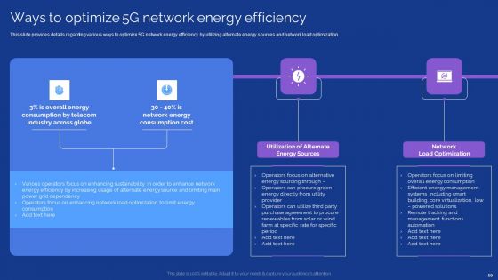 Development Guide For 5G World Ppt PowerPoint Presentation Complete With Slides