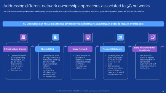 Development Guide For 5G World Ppt PowerPoint Presentation Complete With Slides