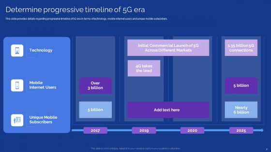 Development Guide For 5G World Ppt PowerPoint Presentation Complete With Slides