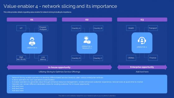 Development Guide For 5G World Value Enabler 4 Network Slicing And Its Importance Clipart PDF