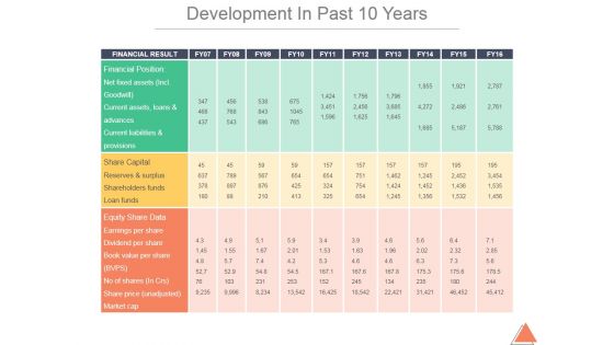 Development In Past 10 Years Template 2 Ppt PowerPoint Presentation Files
