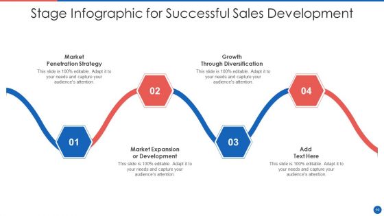 Development Infographic Ppt PowerPoint Presentation Complete Deck With Slides