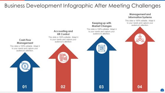 Development Infographic Ppt PowerPoint Presentation Complete Deck With Slides