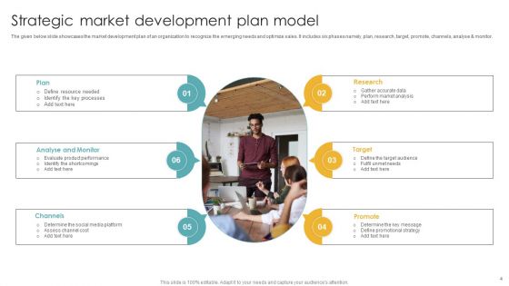 Development Model Ppt PowerPoint Presentation Complete Deck With Slides