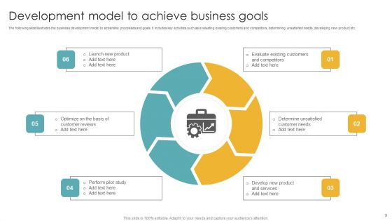 Development Model Ppt PowerPoint Presentation Complete Deck With Slides