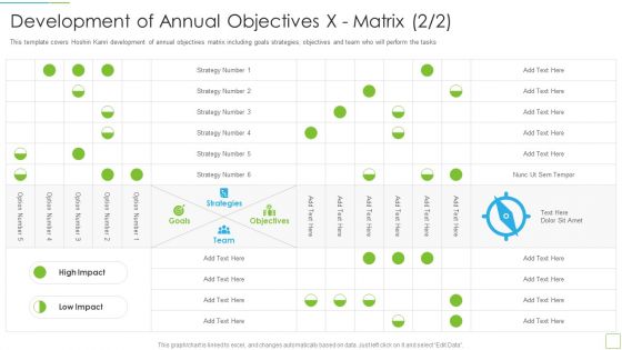 Development Of Annual Objectives X Matrix Hoshin Kanri Pitch Deck Pictures PDF