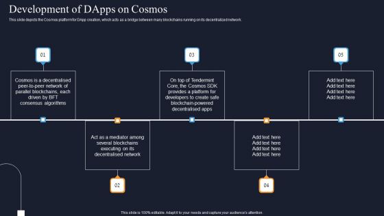 Development Of Dapps On Cosmos Decentralization App Development Structure PDF