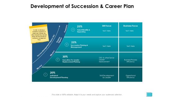 Development Of Succession And Career Plan Ppt PowerPoint Presentation Ideas Images