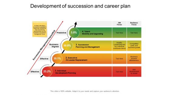 Development Of Succession And Career Plan Ppt PowerPoint Presentation Outline Microsoft