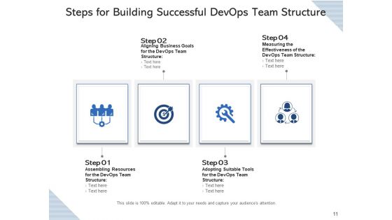 Development Operations Workgroup Process Implementation Ppt PowerPoint Presentation Complete Deck