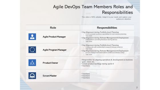 Development Operations Workgroup Process Implementation Ppt PowerPoint Presentation Complete Deck