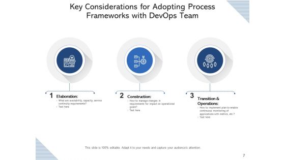 Development Operations Workgroup Process Implementation Ppt PowerPoint Presentation Complete Deck