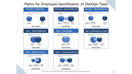 Development Operations Workgroup Process Implementation Ppt PowerPoint Presentation Complete Deck