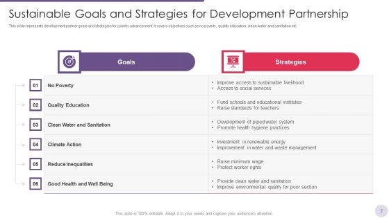 Development Partnership Ppt PowerPoint Presentation Complete Deck With Slides