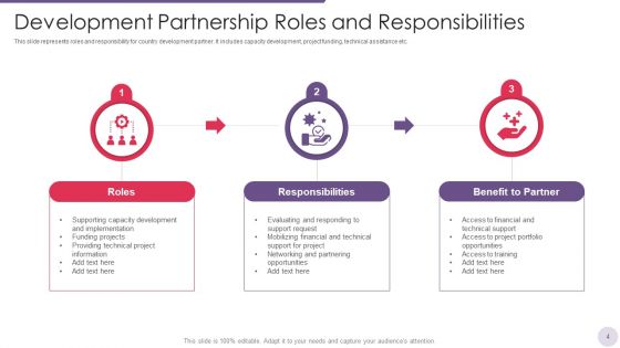 Development Partnership Ppt PowerPoint Presentation Complete Deck With Slides