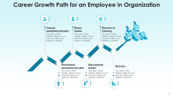 Development Path Strategy Revenue Ppt PowerPoint Presentation Complete Deck With Slides