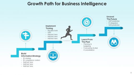Development Path Strategy Revenue Ppt PowerPoint Presentation Complete Deck With Slides