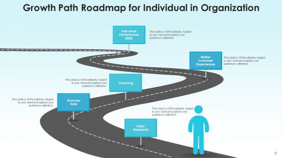 Development Path Strategy Revenue Ppt PowerPoint Presentation Complete Deck With Slides