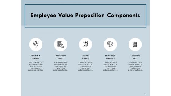Development Plan For Employees Ppt PowerPoint Presentation Complete Deck With Slides