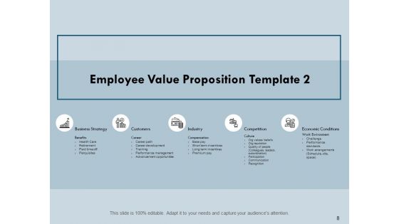 Development Plan For Employees Ppt PowerPoint Presentation Complete Deck With Slides