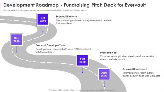 Development Roadmap Fundraising Pitch Deck For Evervault Ppt Icon Design Inspiration PDF
