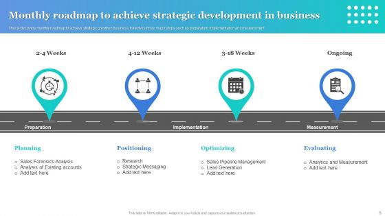 Development Roadmap Ppt PowerPoint Presentation Complete Deck With Slides
