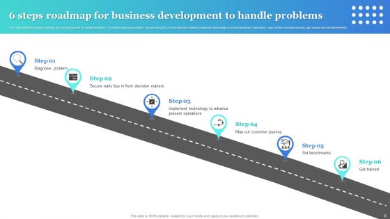 Development Roadmap Ppt PowerPoint Presentation Complete Deck With Slides