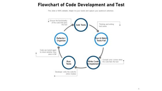 Development Testing Project Test Initiation Ppt PowerPoint Presentation Complete Deck