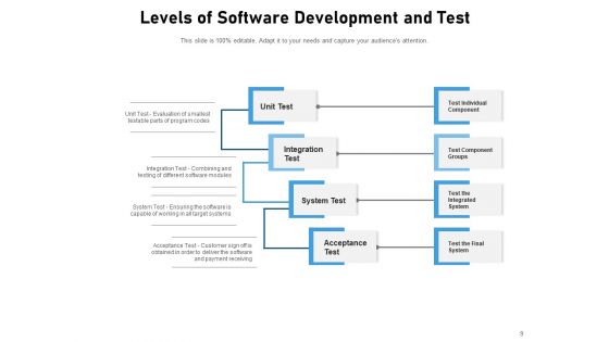 Development Testing Project Test Initiation Ppt PowerPoint Presentation Complete Deck
