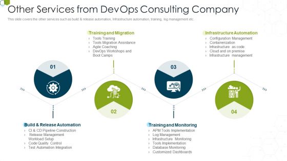 Devops Advisory Management Proposal IT Other Services From Devops Consulting Company Icons PDF