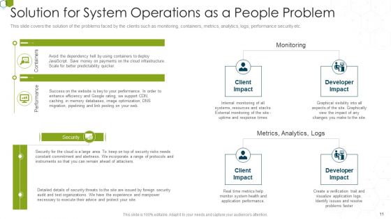 Devops Advisory Management Proposal IT Ppt PowerPoint Presentation Complete Deck With Slides