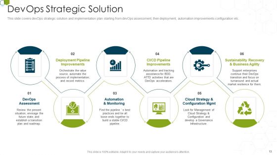 Devops Advisory Management Proposal IT Ppt PowerPoint Presentation Complete Deck With Slides