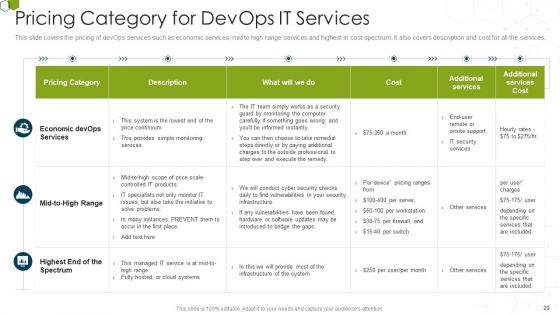 Devops Advisory Management Proposal IT Ppt PowerPoint Presentation Complete Deck With Slides