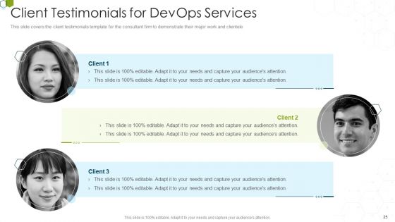 Devops Advisory Management Proposal IT Ppt PowerPoint Presentation Complete Deck With Slides