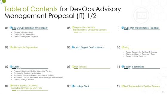 Devops Advisory Management Proposal IT Ppt PowerPoint Presentation Complete Deck With Slides