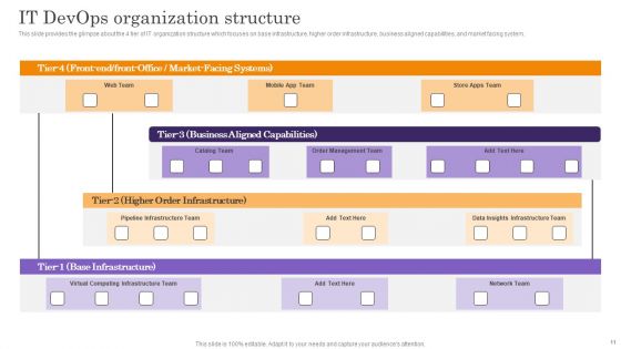 Devops App Process Administration Ppt PowerPoint Presentation Complete Deck With Slides