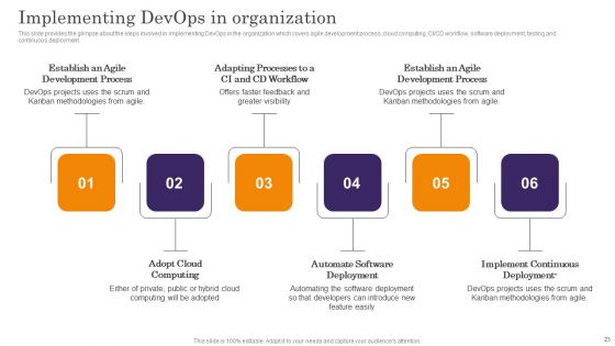 Devops App Process Administration Ppt PowerPoint Presentation Complete Deck With Slides
