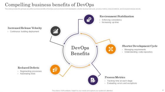 Devops App Process Administration Ppt PowerPoint Presentation Complete Deck With Slides
