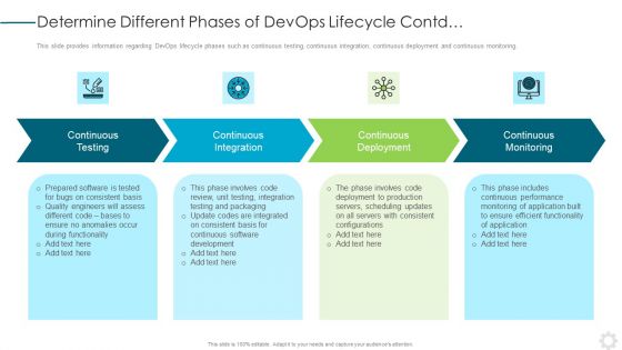 Devops Application Design Ppt PowerPoint Presentation Complete Deck With Slides