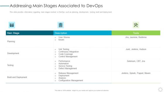 Devops Application Design Ppt PowerPoint Presentation Complete Deck With Slides
