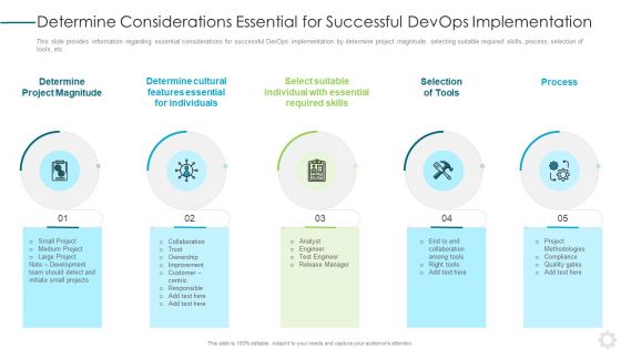Devops Application Design Ppt PowerPoint Presentation Complete Deck With Slides