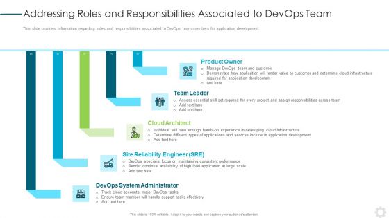 Devops Application Design Ppt PowerPoint Presentation Complete Deck With Slides