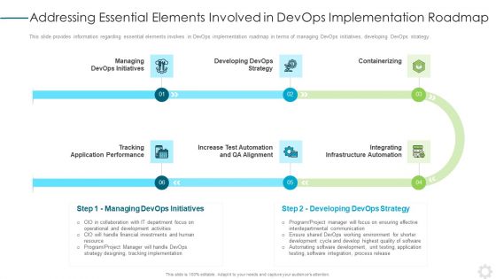 Devops Application Design Ppt PowerPoint Presentation Complete Deck With Slides