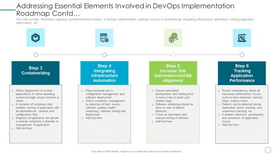Devops Application Design Ppt PowerPoint Presentation Complete Deck With Slides